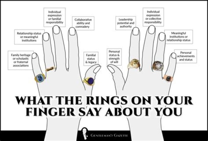 What does a pinky ring mean on a man left hand?