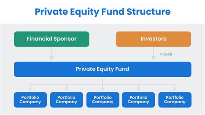 What does a private equity fund?