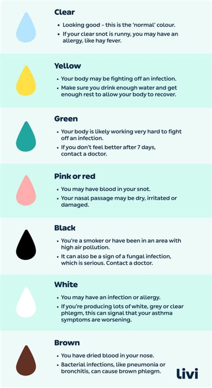 What does a purple nose mean?