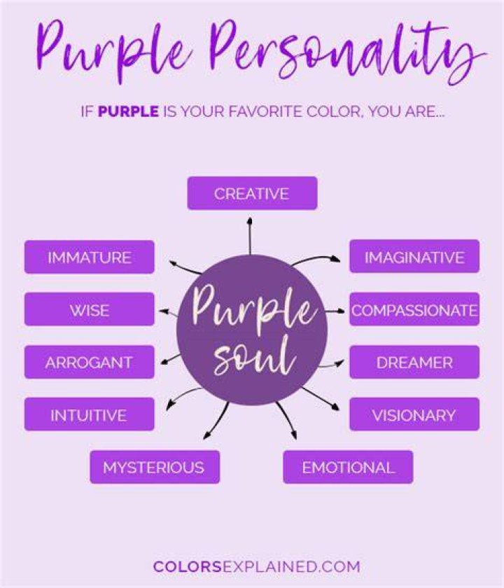 What does a purple person mean?