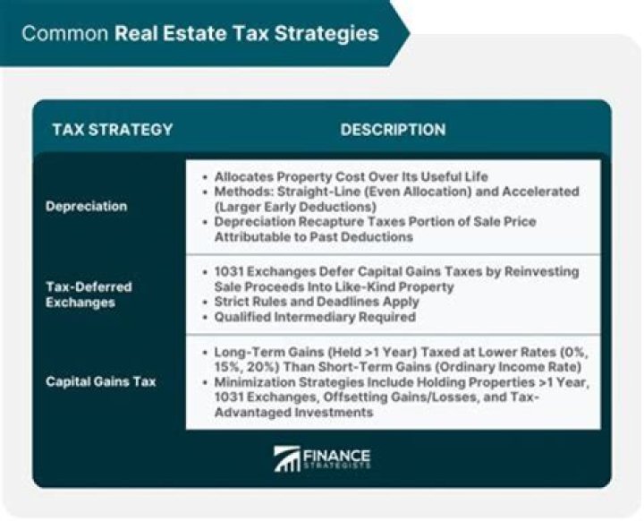 What does a real estate tax attorney do?