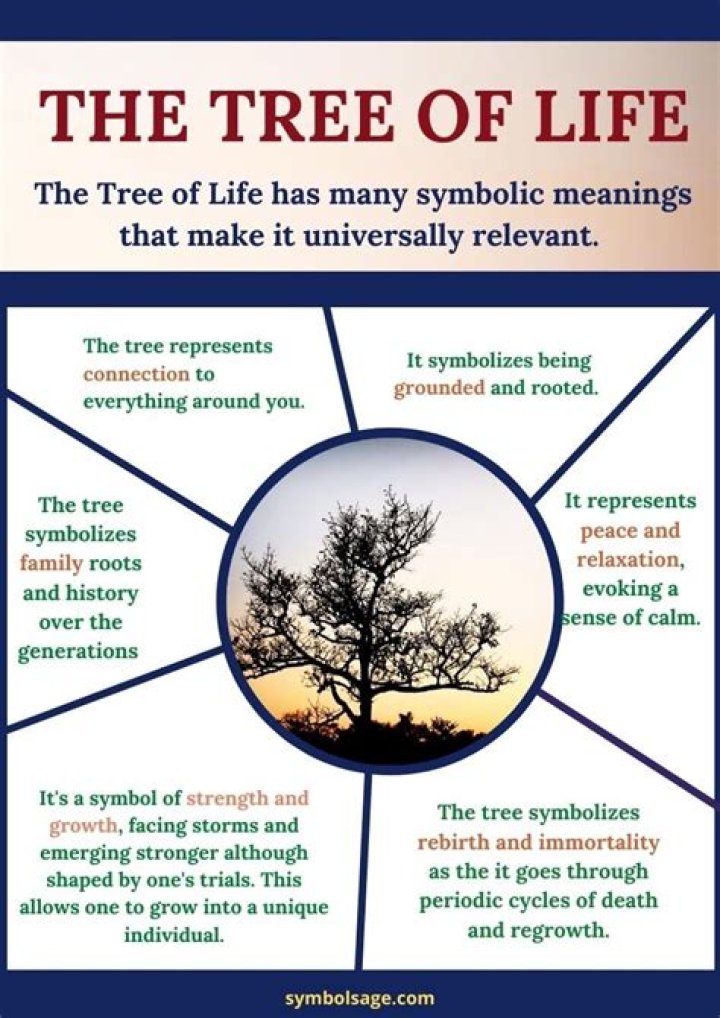 What does a tree symbolize in the Bible?
