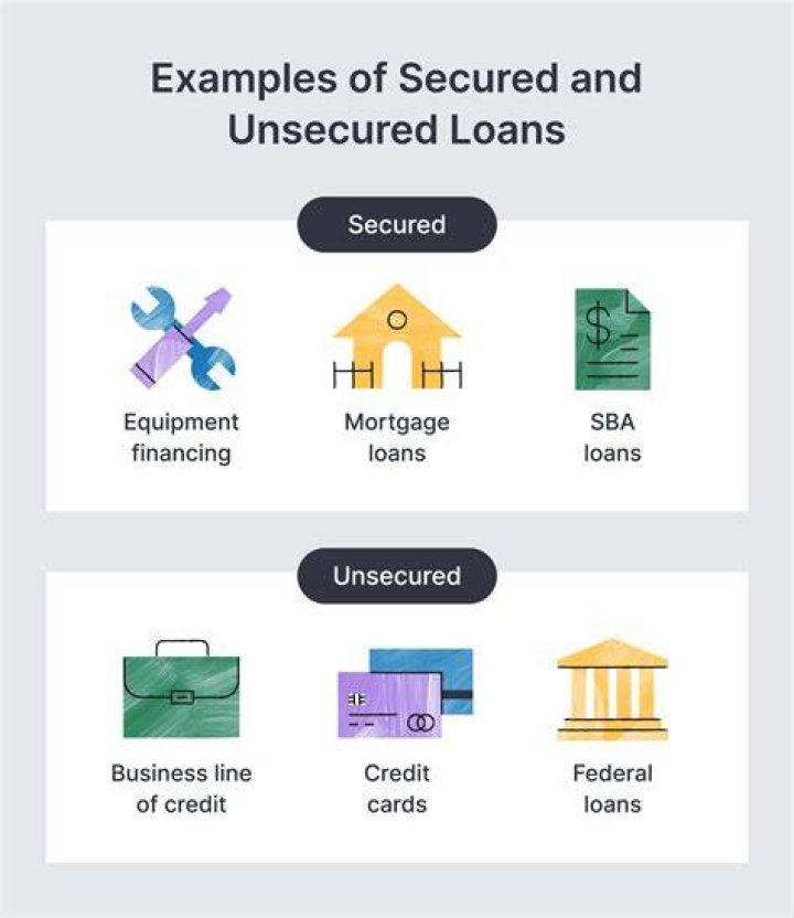 What does a unsecured business loan mean?