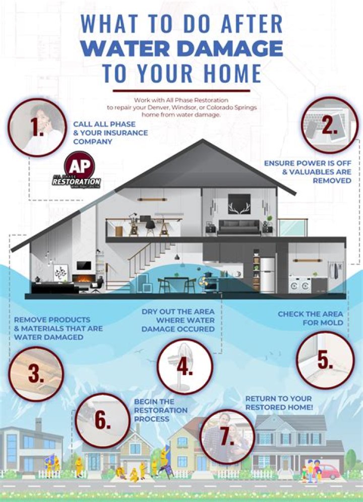 What does a water remediation company do?