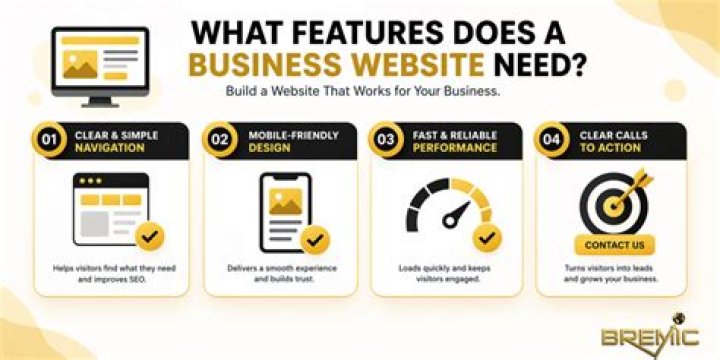 What does a website add to a business?