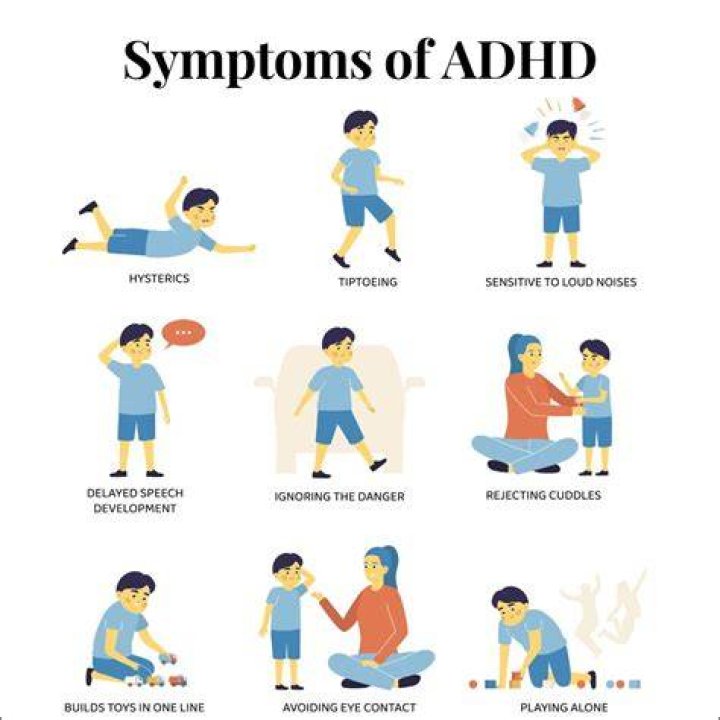 What does ADHD look like?