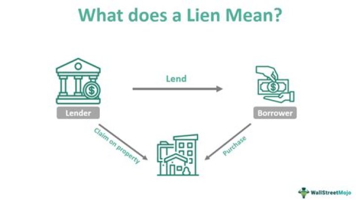 What does amount of lien mean?