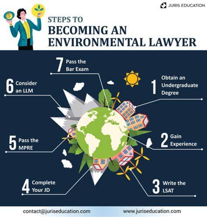 What does an environmental lawyer do?