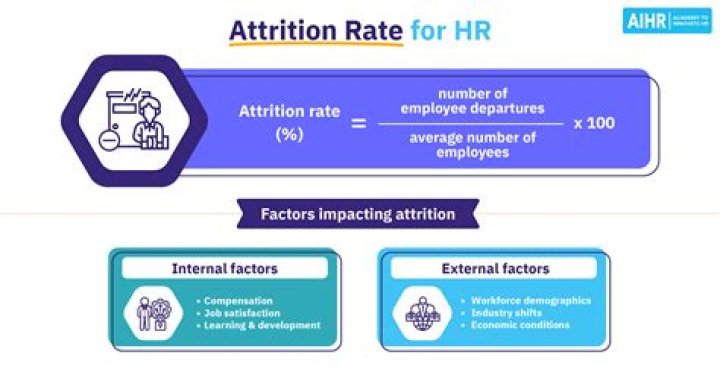 What does attrition rate tell you?