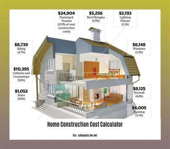 What does base price mean when building a house?