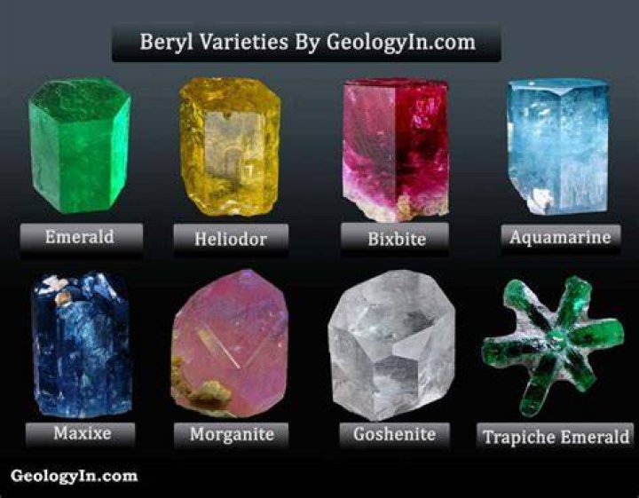 What does beryl look like?
