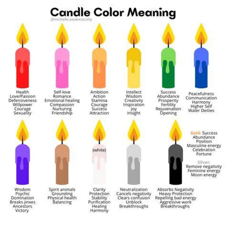 What does blowing candles mean?