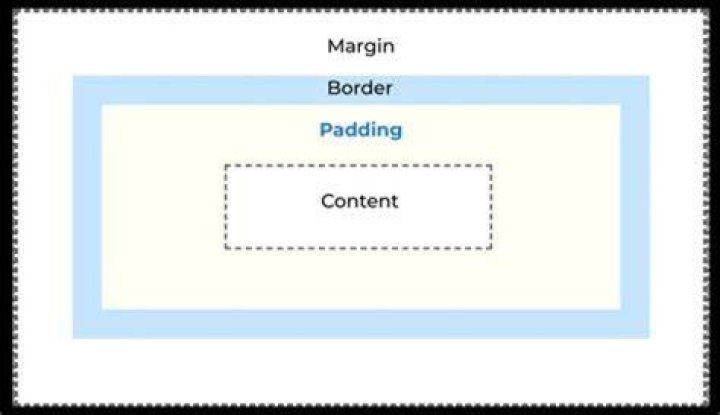 What does budget padding mean?