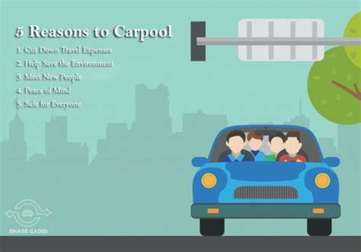 What does Carpool mean on Waze?