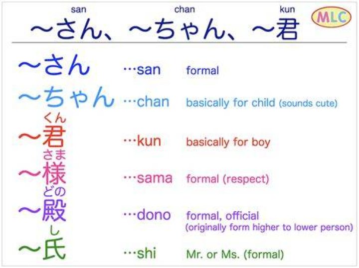 What does Chan Sama in Japanese?