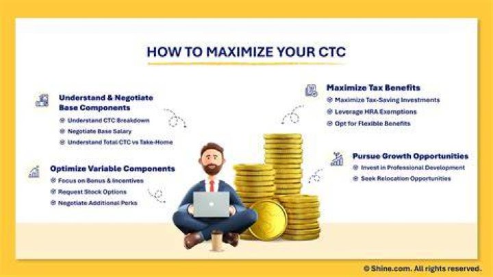 What does classification CTC mean?