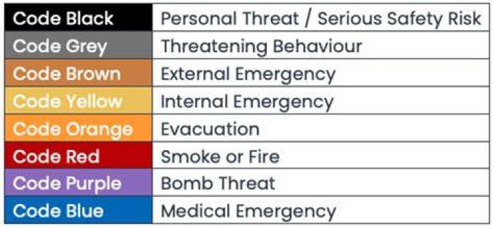 What does code black mean in a hospital?
