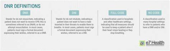 What does code status DNR mean?