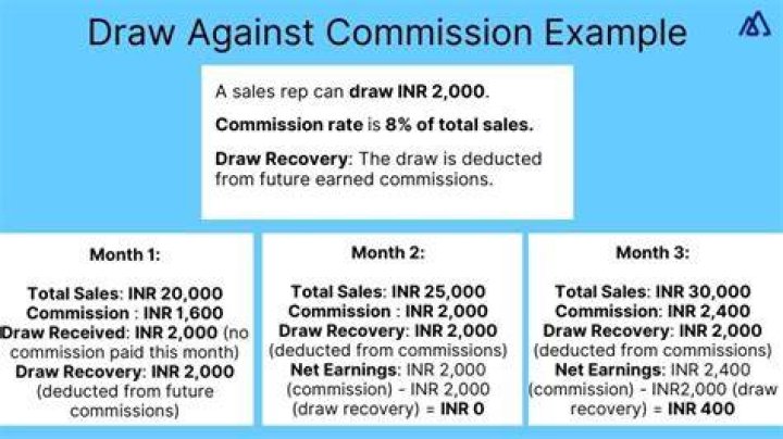 What does commission draw mean?