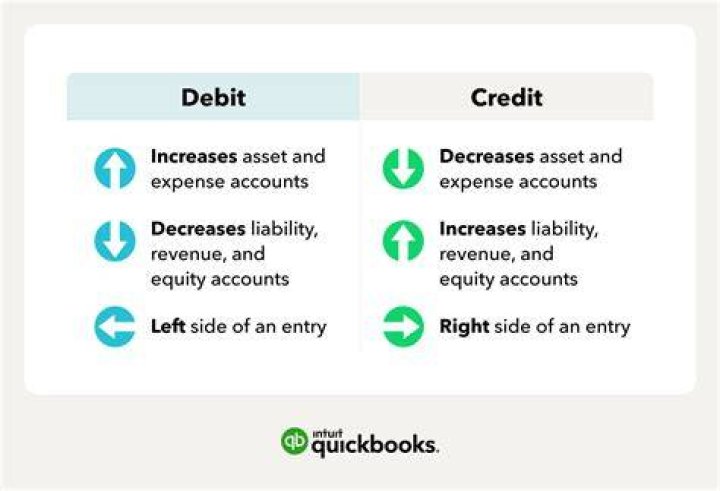 What does credit mean in checking?