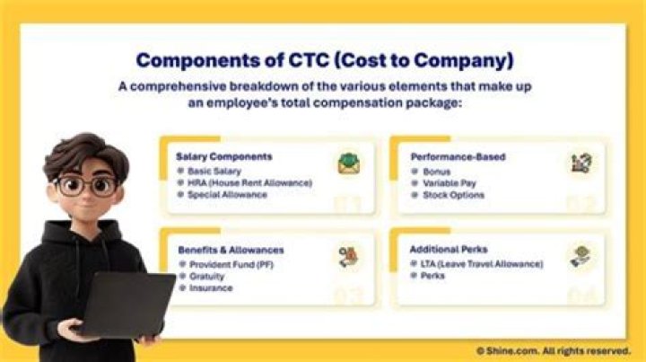What does CTC mean in education?