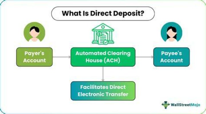 What does direct deposit reversal mean?