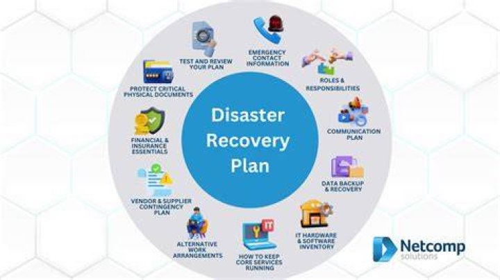 What does disaster recovery plan include?
