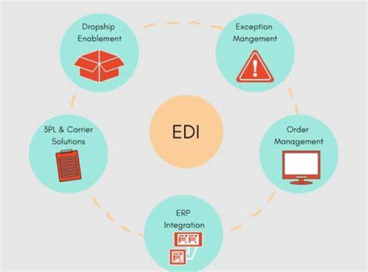 What does EDI mean in transportation?