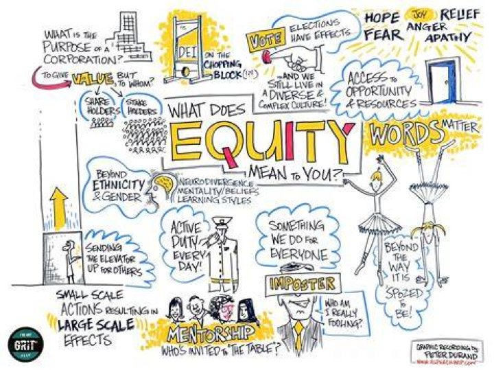 What does equity mean for employees?