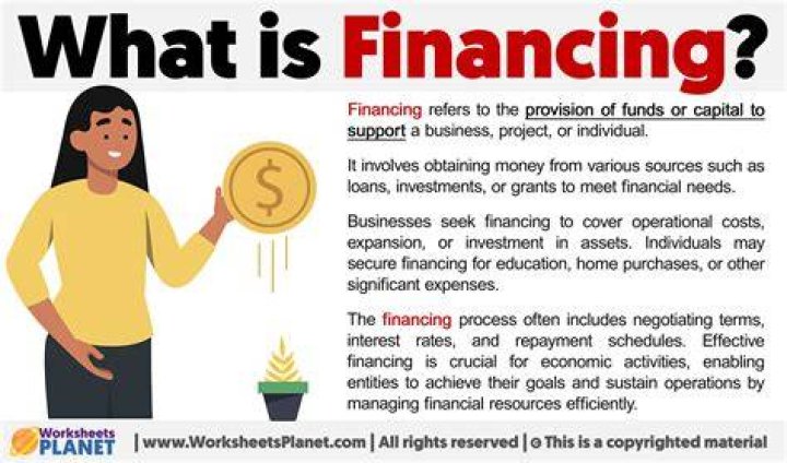 What does financing mean in business?