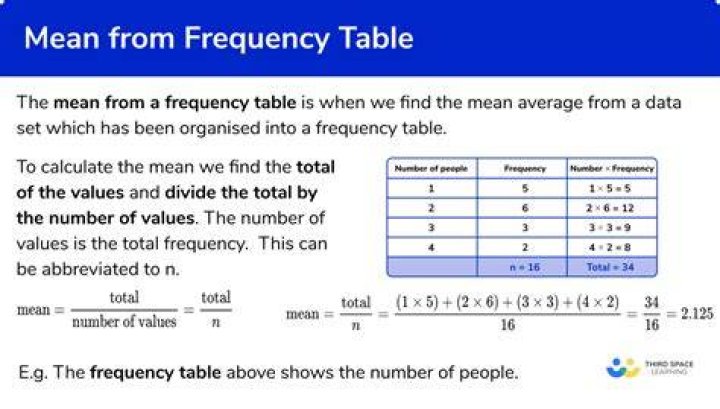 What does frequency rate mean?