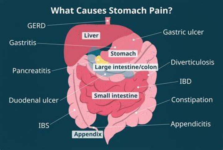 What does gastric pain feel like?