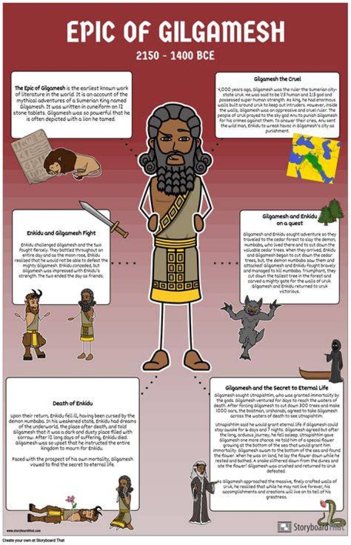 What does Gilgamesh teach us about the role of a king?