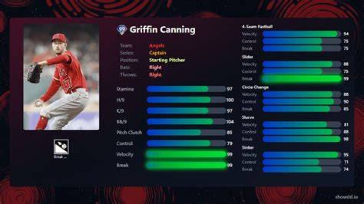 What does Griffin Canning make?