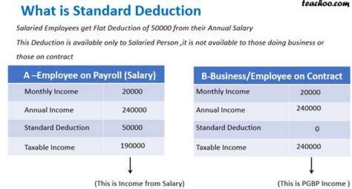What does I will claim the standard deduction mean?