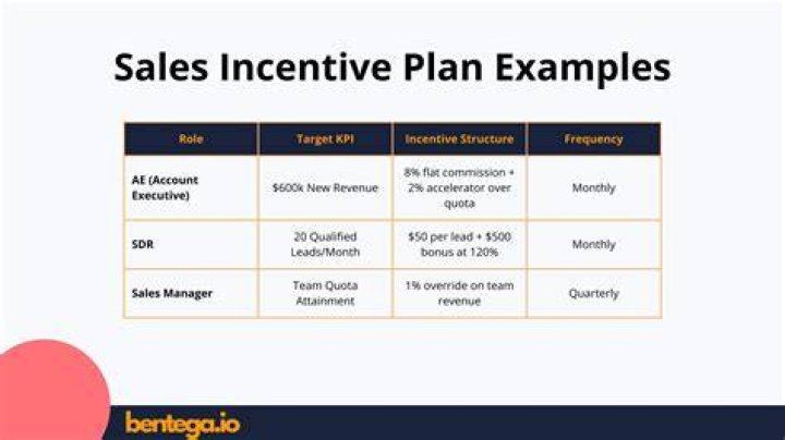 What does incentive mean in sales?