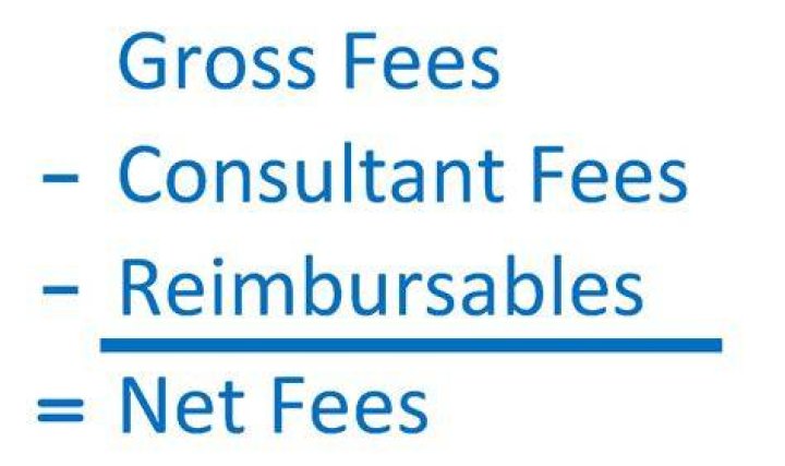 What does it mean gross of fees?