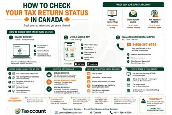 What does it mean if your tax return is taking a long time?