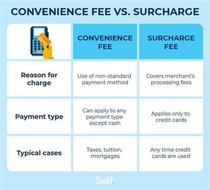 What does it mean one time fee?