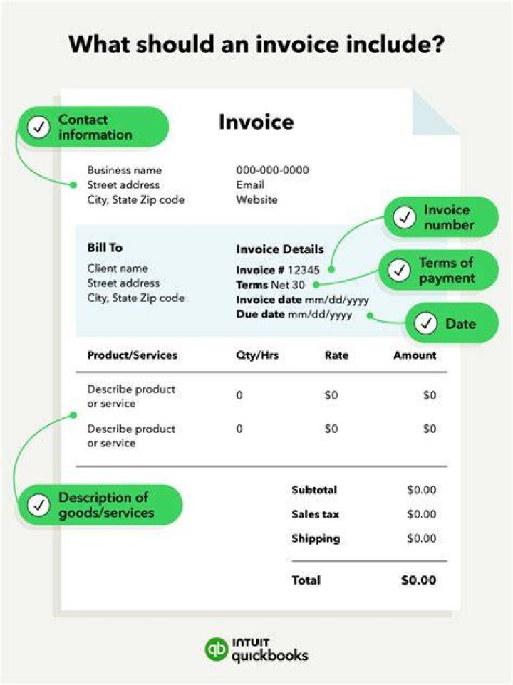 What does it mean to audit an invoice?