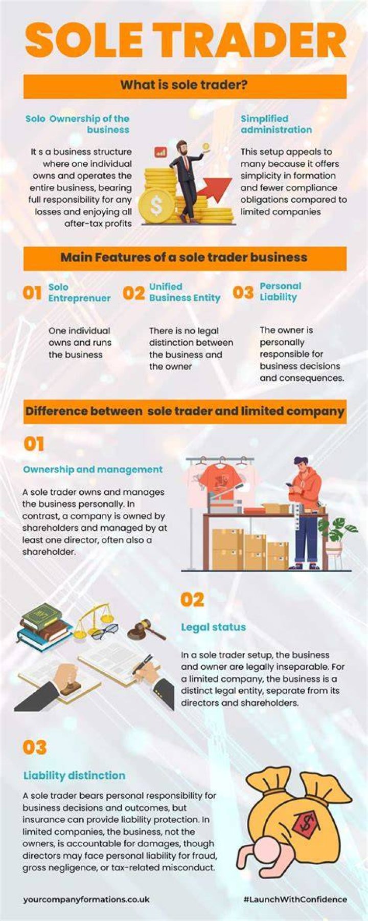 What does it mean to be a sole trader?