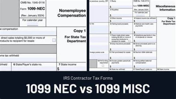 What does it mean to be independent contractor on 1099-MISC?