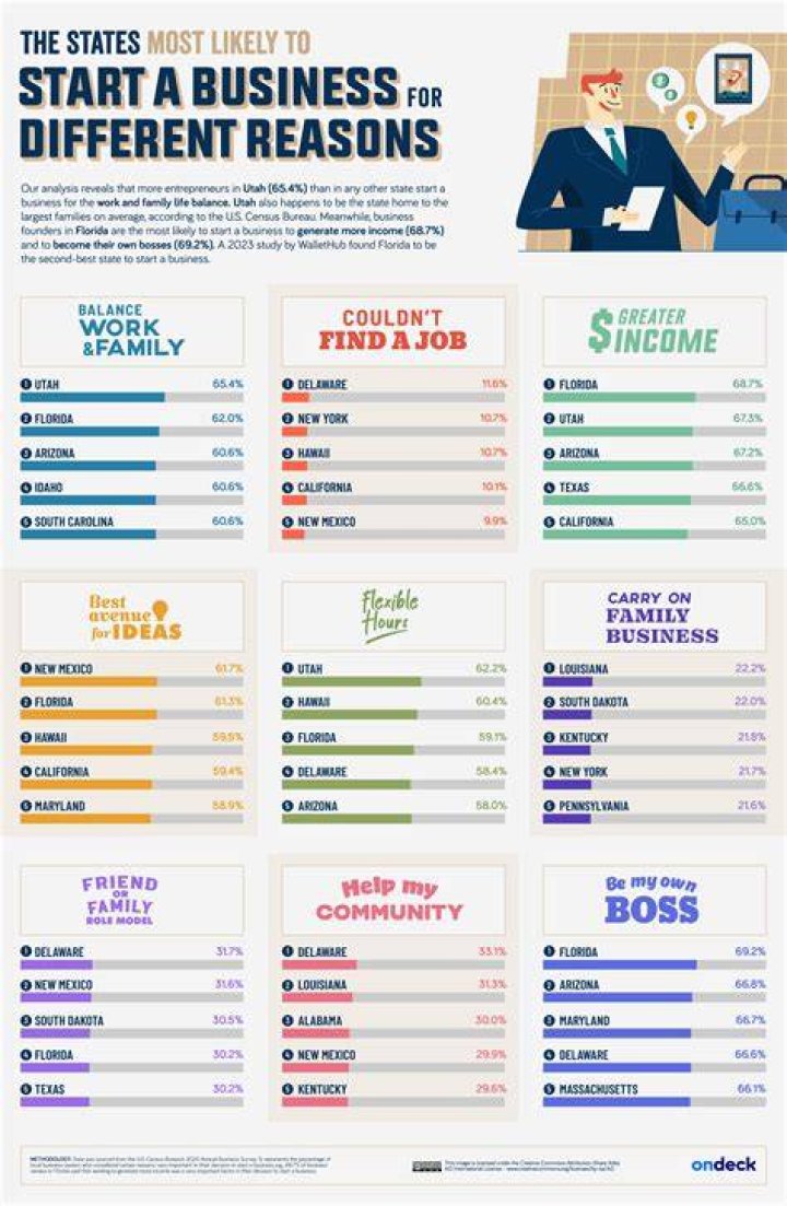 What does it mean to do business in a state?