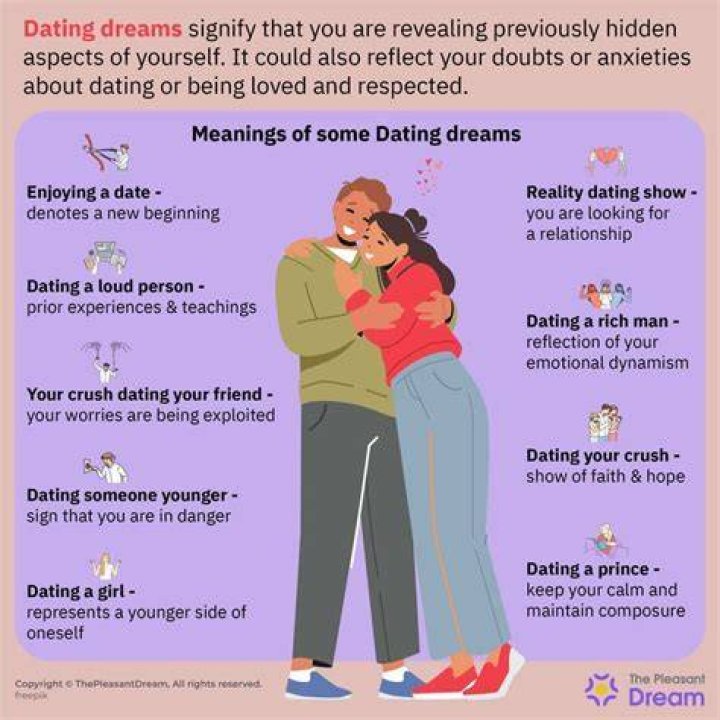 What does it mean to dream about having a girlfriend you never met?