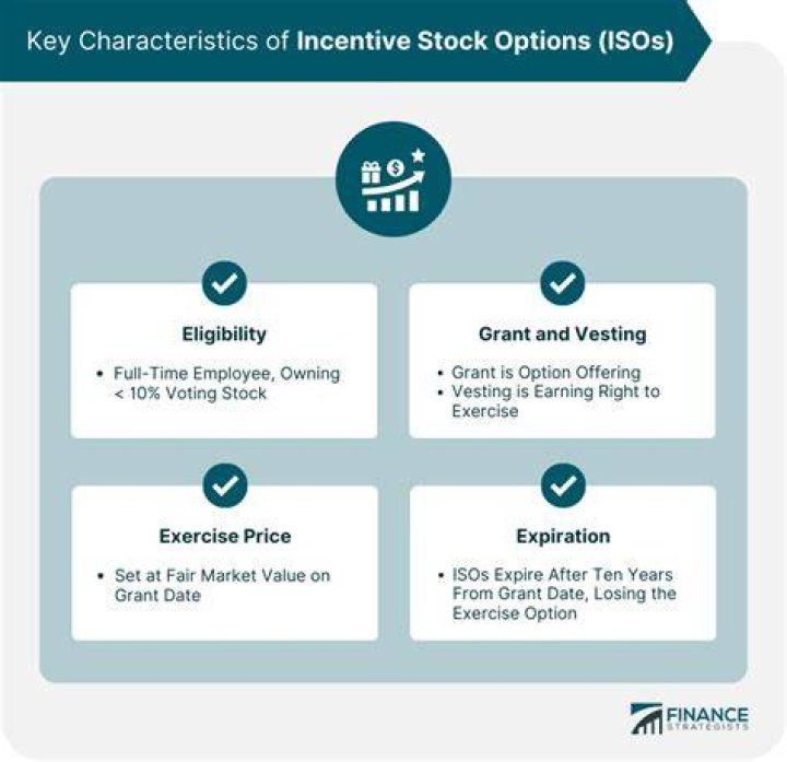 What does it mean to exercise an incentive stock option?
