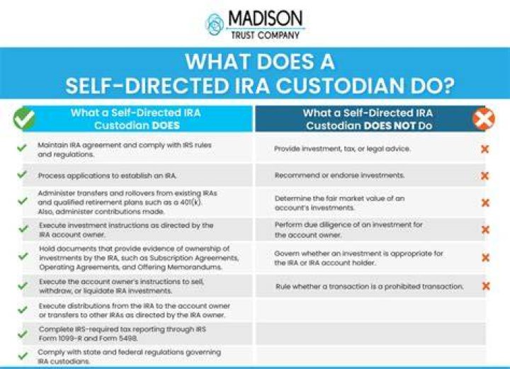 What does it mean to have a self directed IRA?