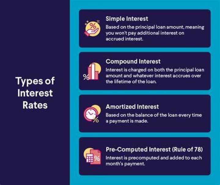 What does it mean to receive interest?