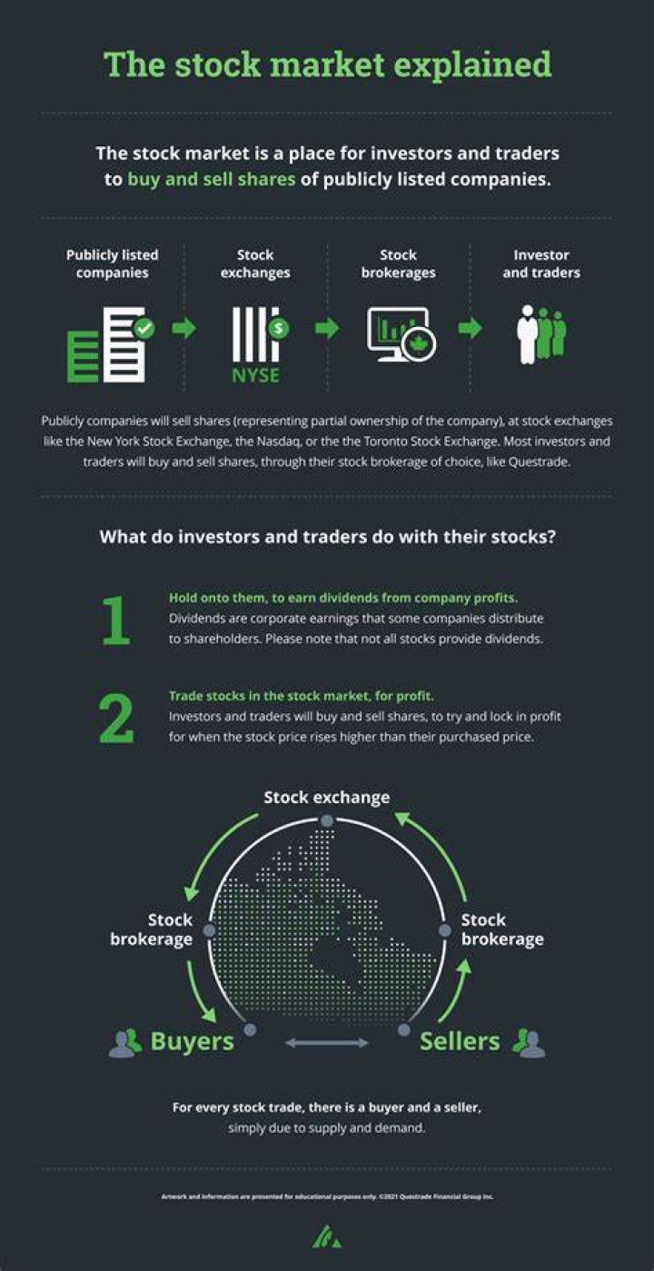 What does it mean to transfer stock in kind?