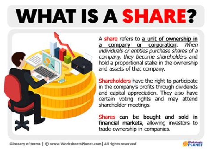 What does it mean when a company retires shares?