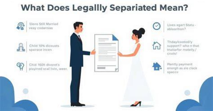 What does it mean when a couple is legally separated?